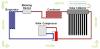 Hybrid Solar Thermal Air Conditioning System