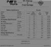 PVWatts Calculation 7.2kwh system