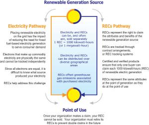 REC chart